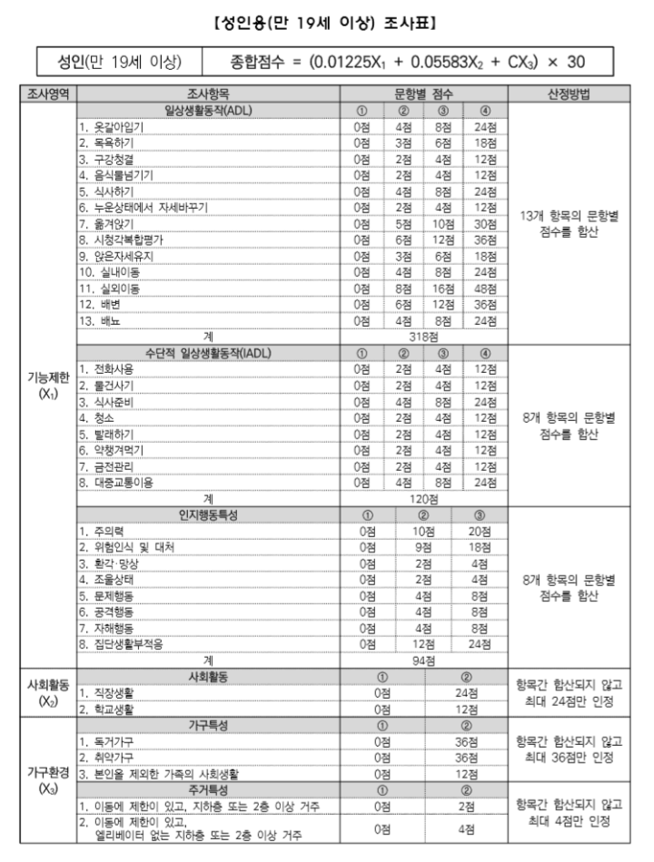 장애인활동안정조사