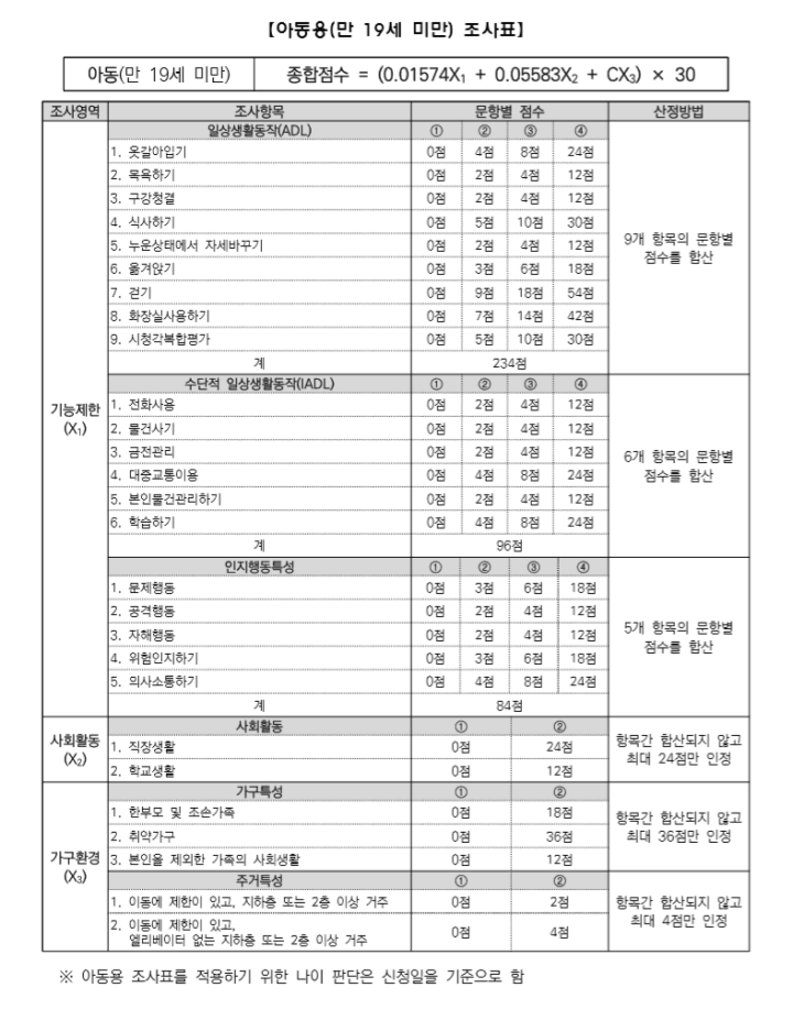 장애인활동안정조사