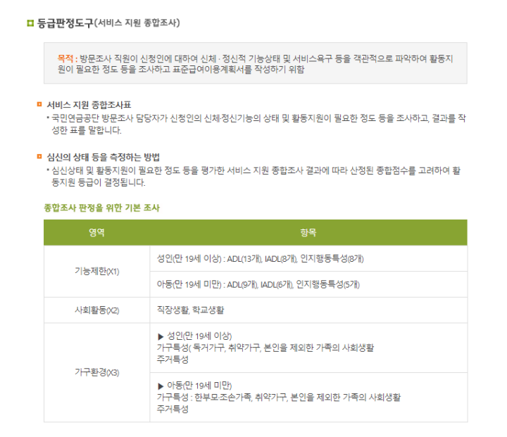 장애인활동안정조사