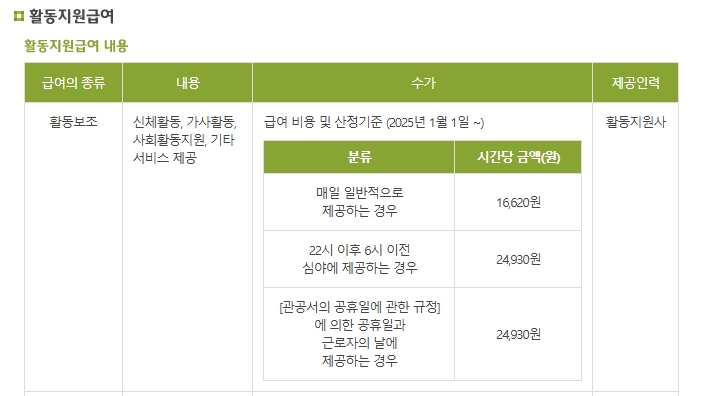 활동지원급여 내용