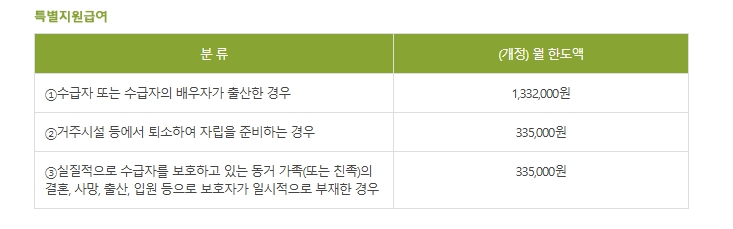 활동지원급여 내용